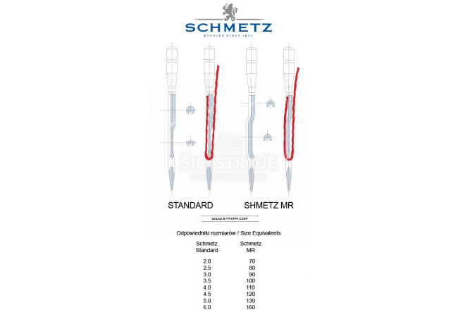 Strojové ihly pre priemyselné šijacie stroje Schmetz 135x5 MR 2.5